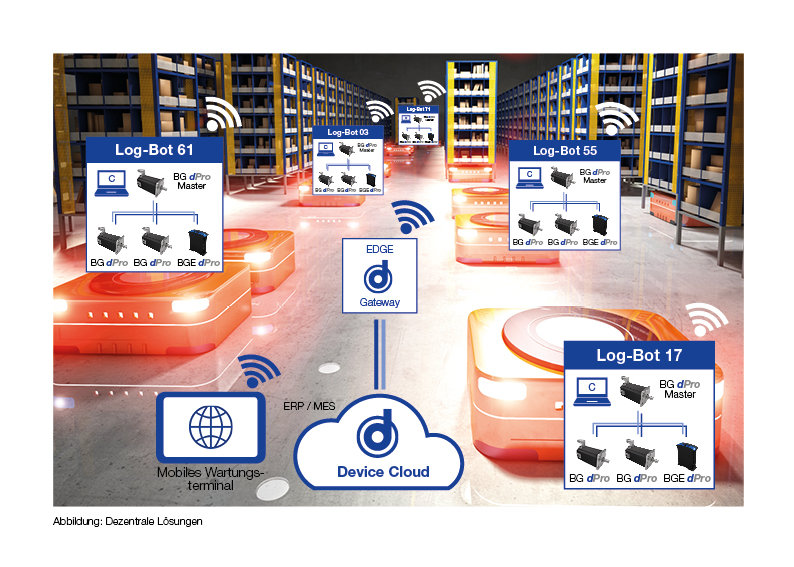 PROFESSIONAL ARTICLE: SMART, CONNECTED MOTORS ENABLE DECENTRALISED SOLUTIONS WITHOUT PLCS